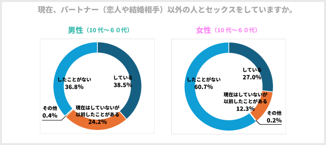 浮気・不倫の調査結果